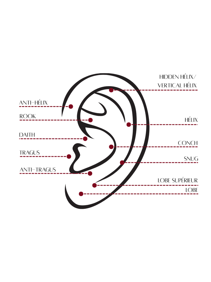 Guide des tailles des anneaux